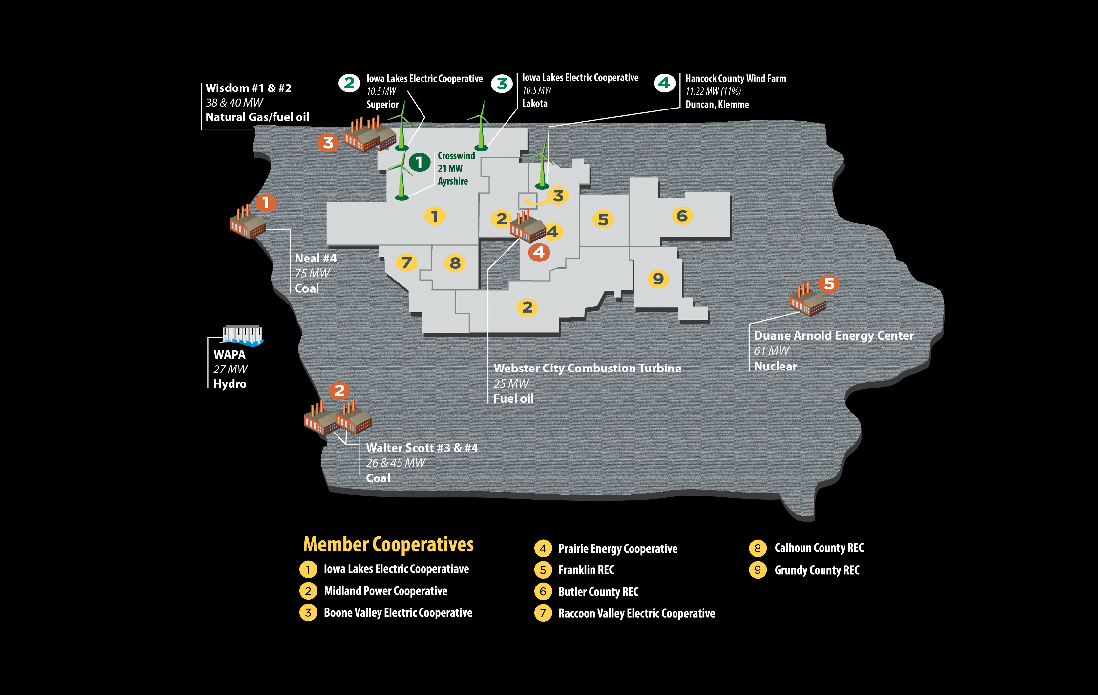 Generation resources