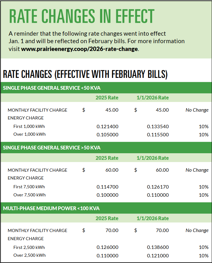 Rate changes in effect